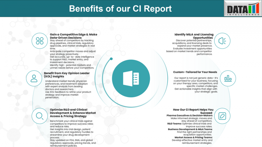 Cell and Gene Therapy Surge: A Transformative Era for Precision Medicine in the US and Japan | Competitive Intelligence