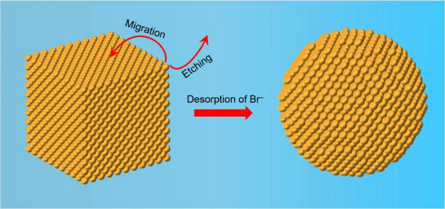 Precision in a shot: transforming gold nanocubes into diagnostic-grade spheres